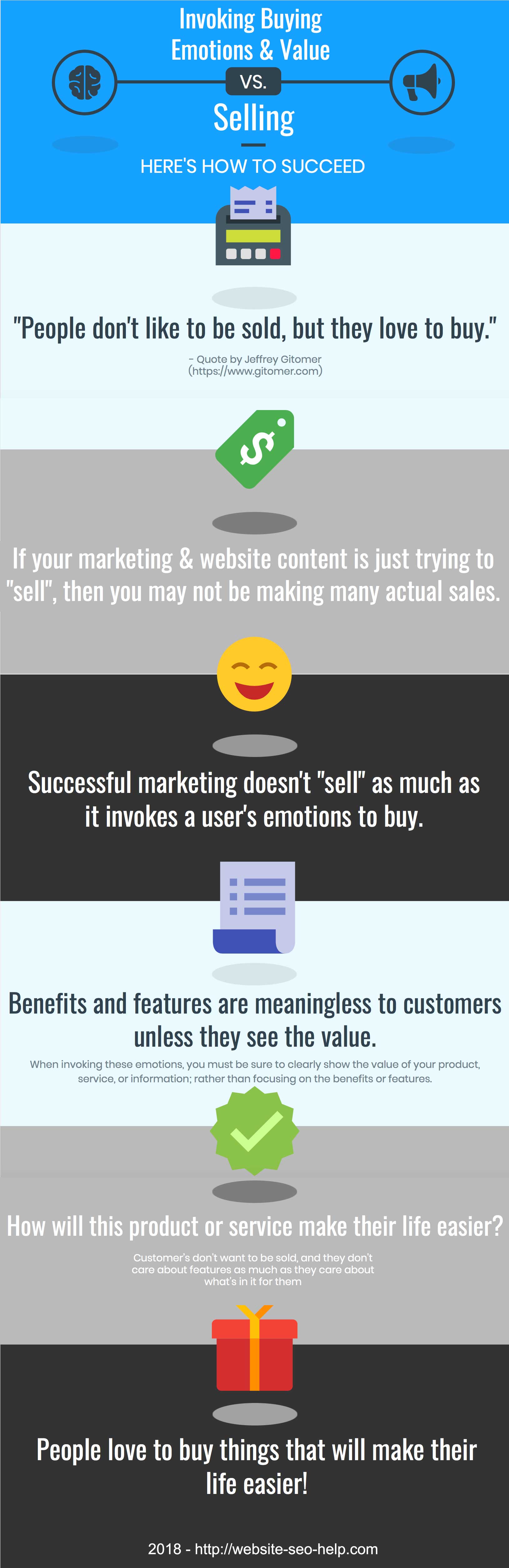 Invoking Buying Emotions & Value vs. Selling